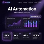 Intelliq — AI SaaS & Agency WordPress Theme - Image 3